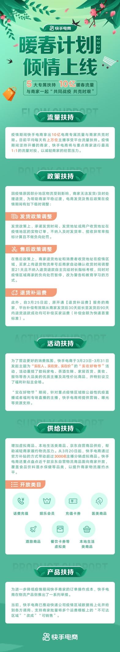 快手电商上线“暖春计划2022”，平均每天上万主播享受流量扶持