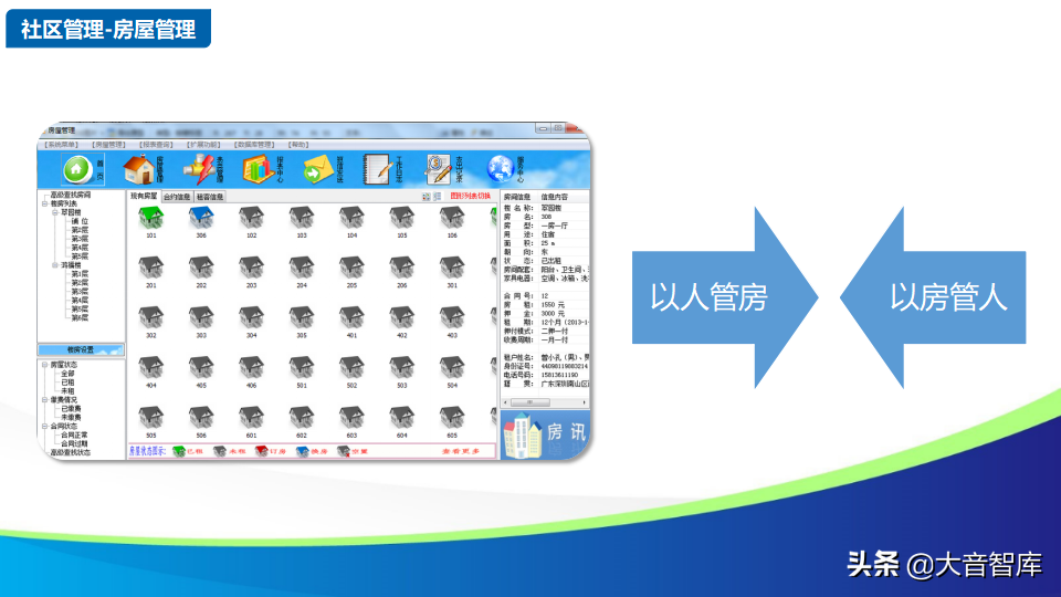 智慧社区解决方案的探讨-物联网时代的未来家园（88页PPT）