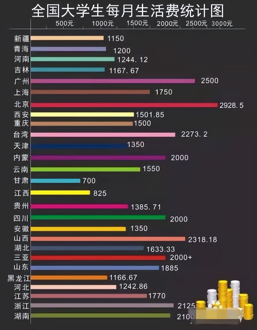 当代大学生的消费观（2000元还不够）