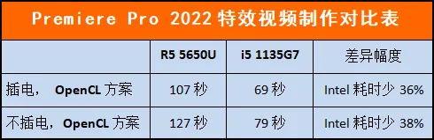 商用笔记本采购选AMD还是英特尔，第二轮PK更全面更刺激