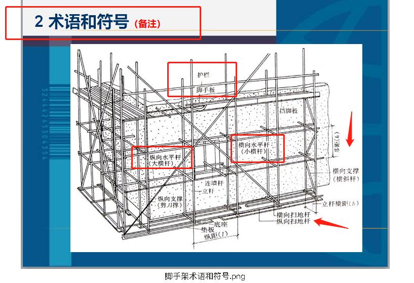 2022最新中铁1000+套脚手架施工方案，让工地小白直接变工程大拿