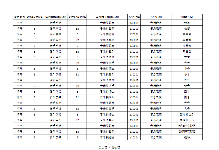 天津音乐学院2022本科招生简章！校考专业与各省统考子科类对照表