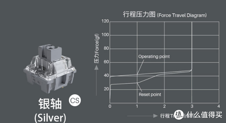 百图万字，618机械键盘最新、最全选购攻略，附各价位键盘推荐