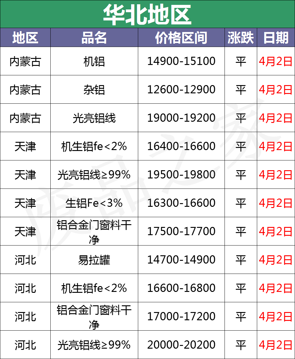 最新4月2日废铝价格汇总（附铝业厂家采购价）