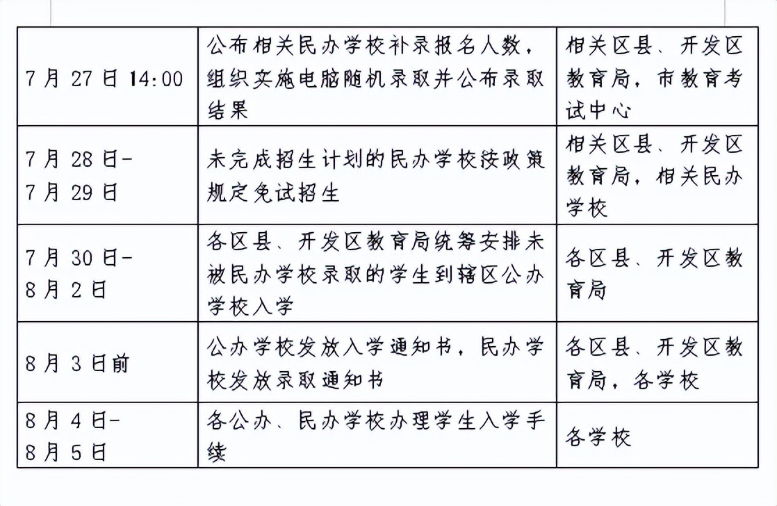 荣妈手把手教你如何准备入学资料，摇号还直升公办要慎重思考