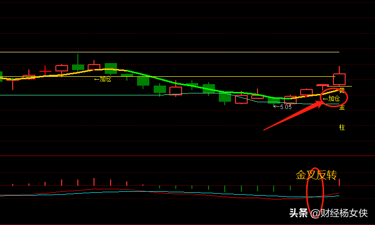 游戏+元宇宙+华为概念，趋势已成，能否再现4倍行情？