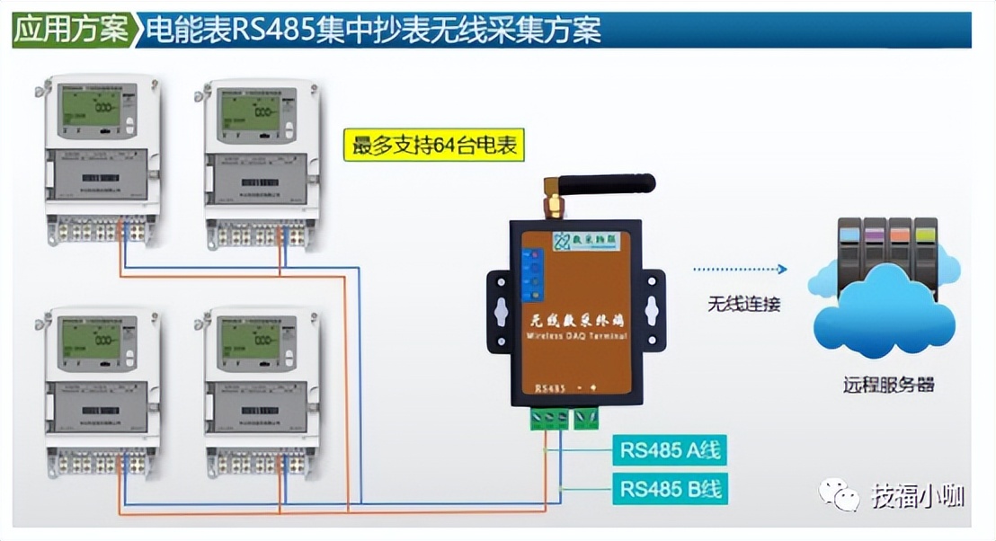 RS485信号转以太网的工作原理及使用