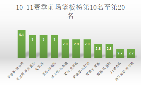 查克海耶斯为什么能上nba（罚球怪异的传奇生涯：从落选秀到被人熟知，NBA最矮的首发中锋）