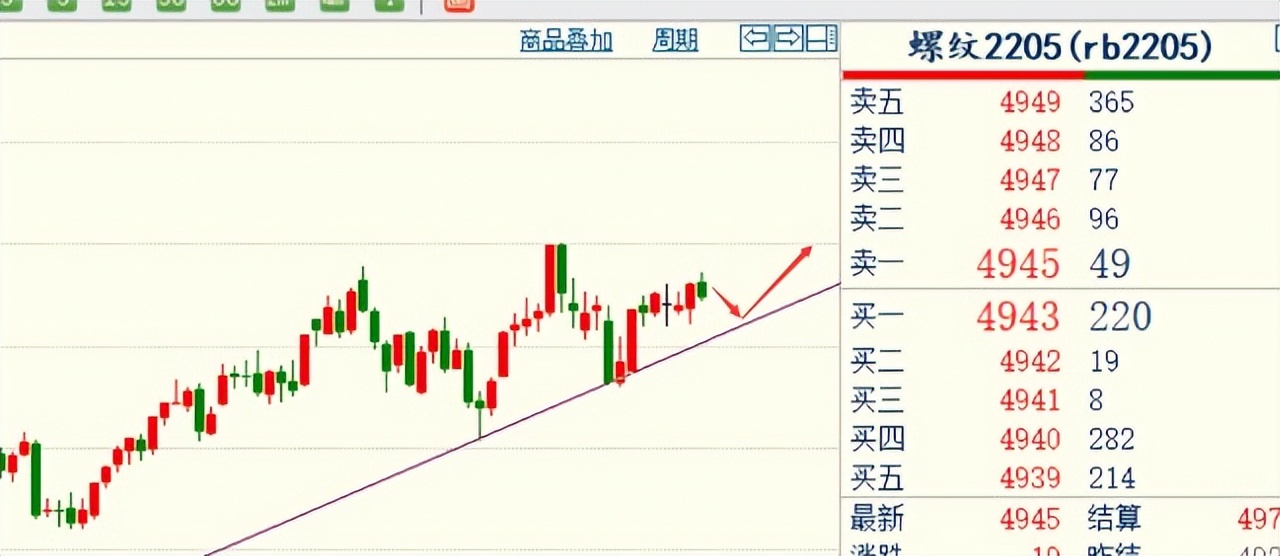 5014世界杯阿根廷(3-24期市回顾及研判，原油波动加剧，螺纹成本支撑)