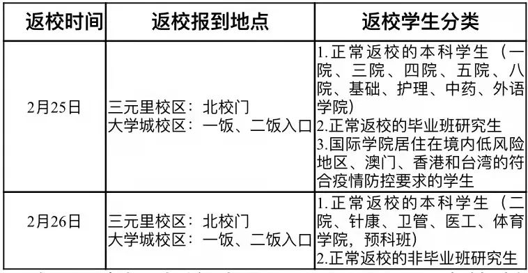 6名学生返校后被判定为密接，华侨大学紧急通知！还有广东多所高校发布返校通知