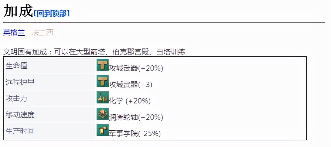 《帝国时代4》风琴炮详细介绍