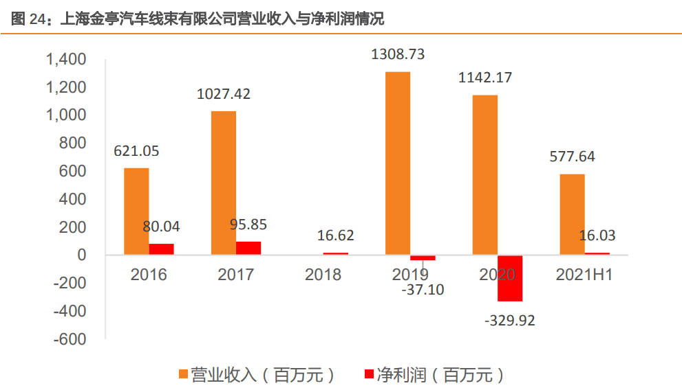 苏州波特尼招聘（永鼎股份研究报告）