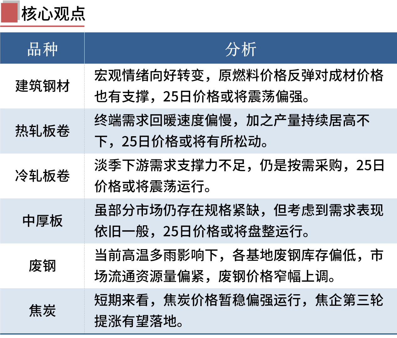 今日唐山钢铁行情价格（唐山钢铁今日最新价格）