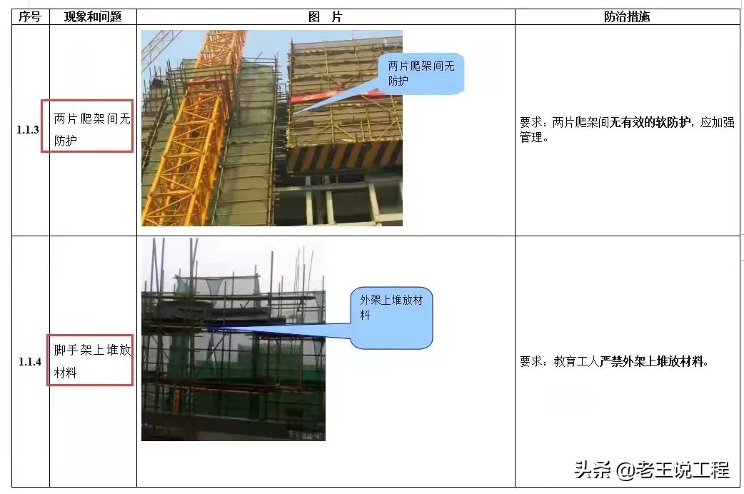 施工安全是第一位！建筑工程质量安全通病防治手册，工程人对照看