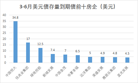 “熬过六月底…”