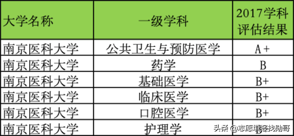 南京医科大学是211还是985（南京医科大学是211还是985什么时候开学）-第1张图片-科灵网