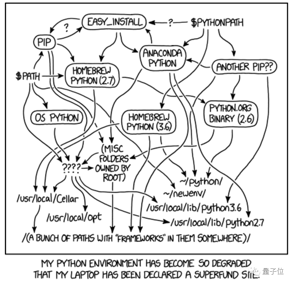 macOS新版本终于删掉自带Python2，这波操作连Python死忠粉都叫好