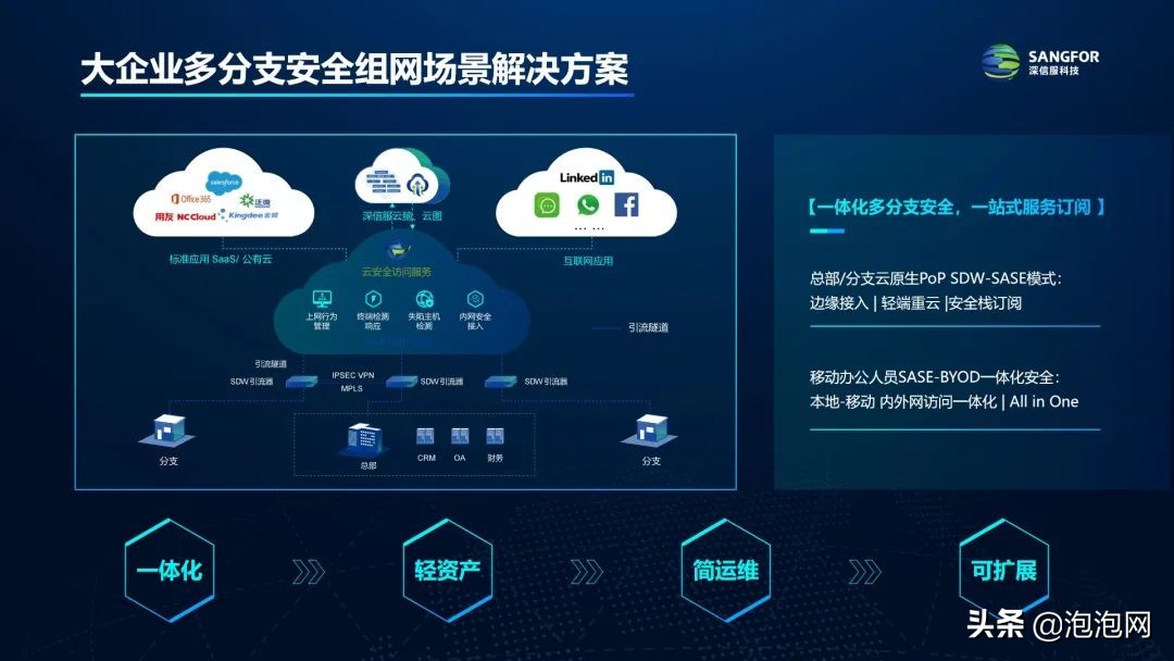 三大技术革新，深信服SASE 3.0亮相技术与应用主题沙龙