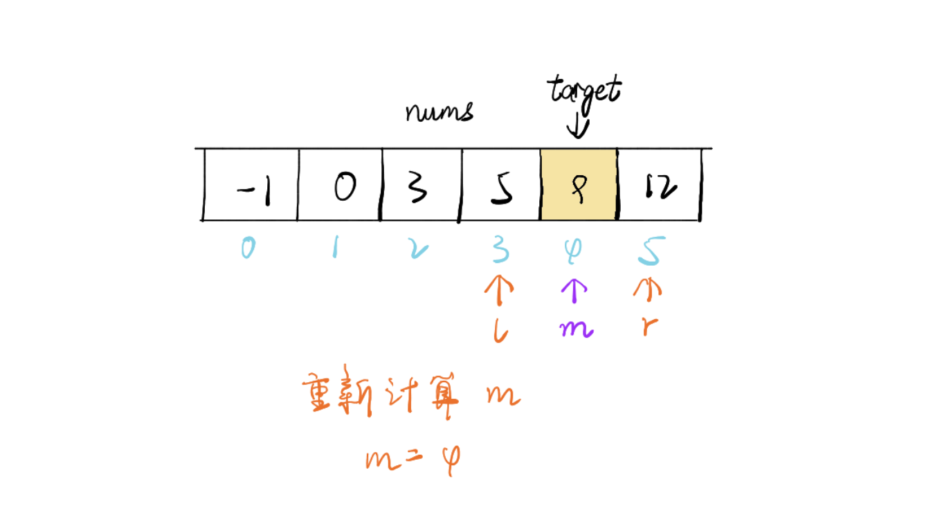 大廠高級程序員必備算法，看似簡單的二分查找，您了解多少？