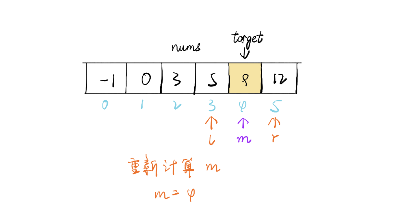 大厂高级程序员必备算法，看似简单的二分查找，您了解多少？