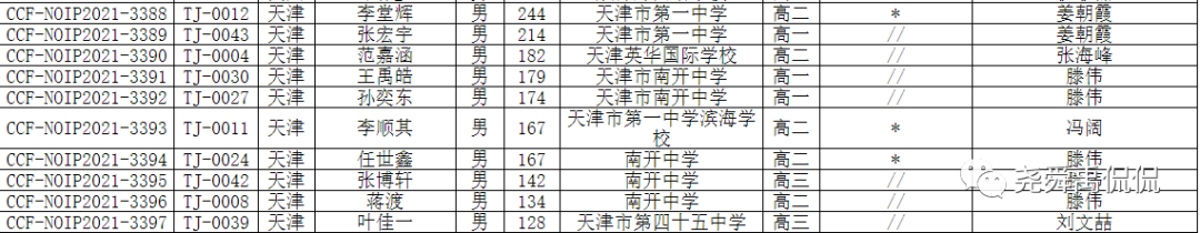 史上最全：全国30个省份重点中学信息奥赛招生简章汇总