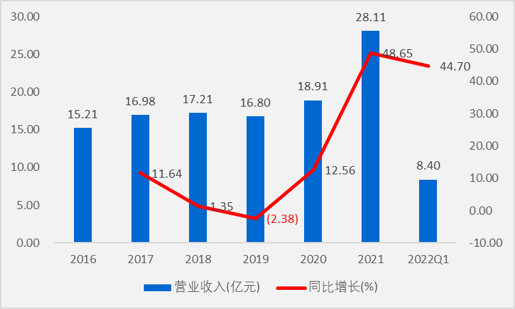 薄膜电容龙头法拉电子