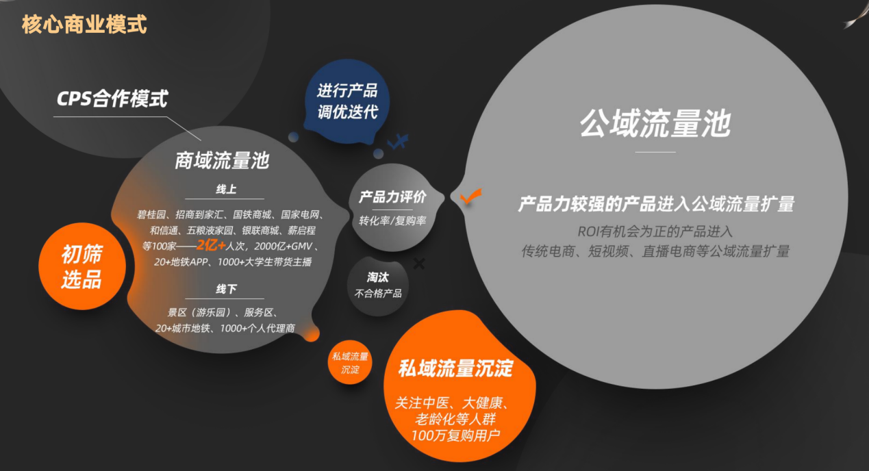 「猫熊萌选」：像做游戏一样做中医药