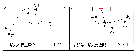 战术足球(第二部：中国五行足球战术实例图解)