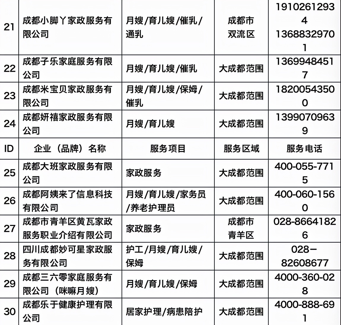 家政服务市场过年“不打烊”！成都有这些家政企业（门店）请查收