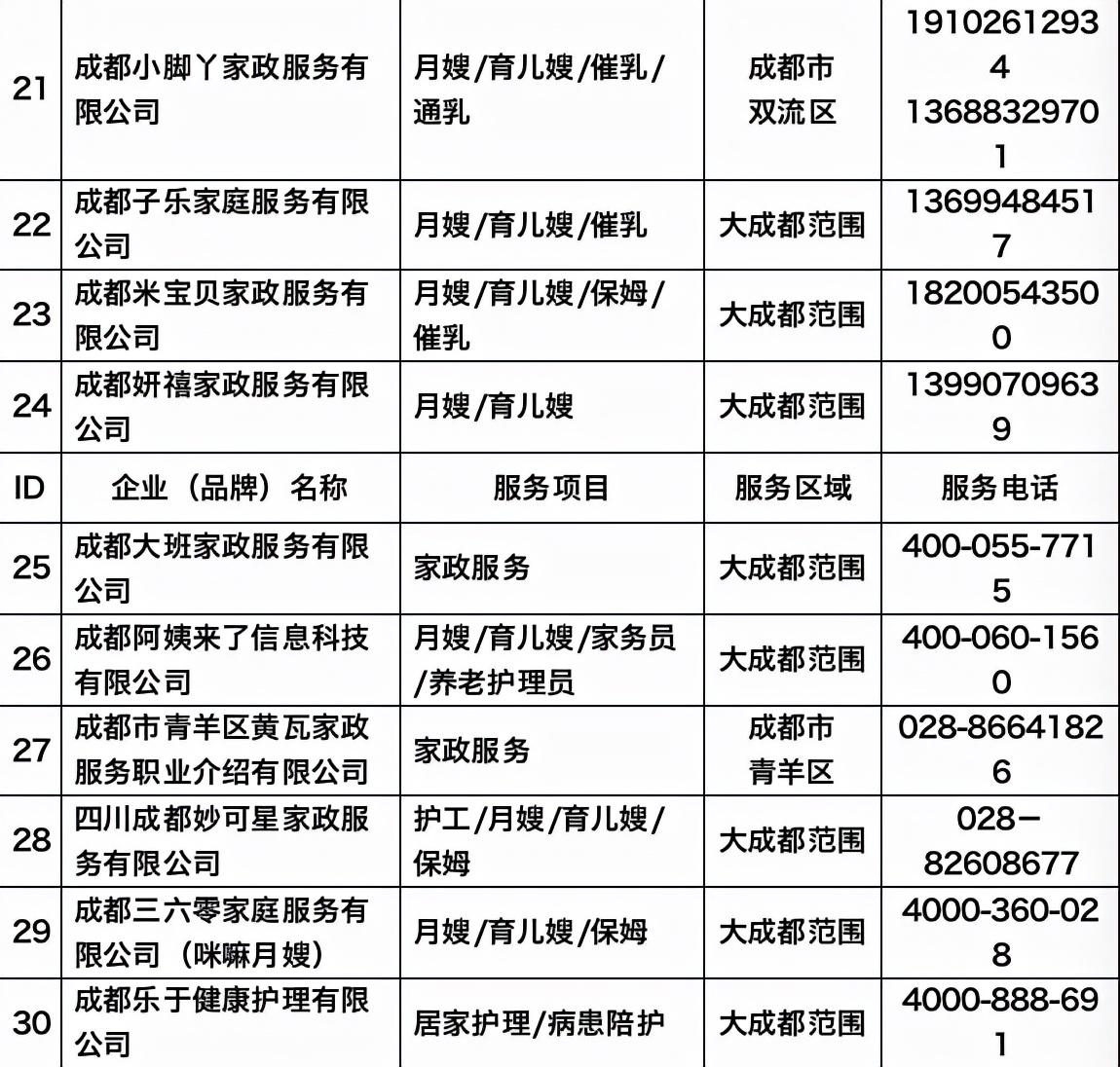 家政服务市场过年“不打烊”！成都有这些家政企业（门店）请查收