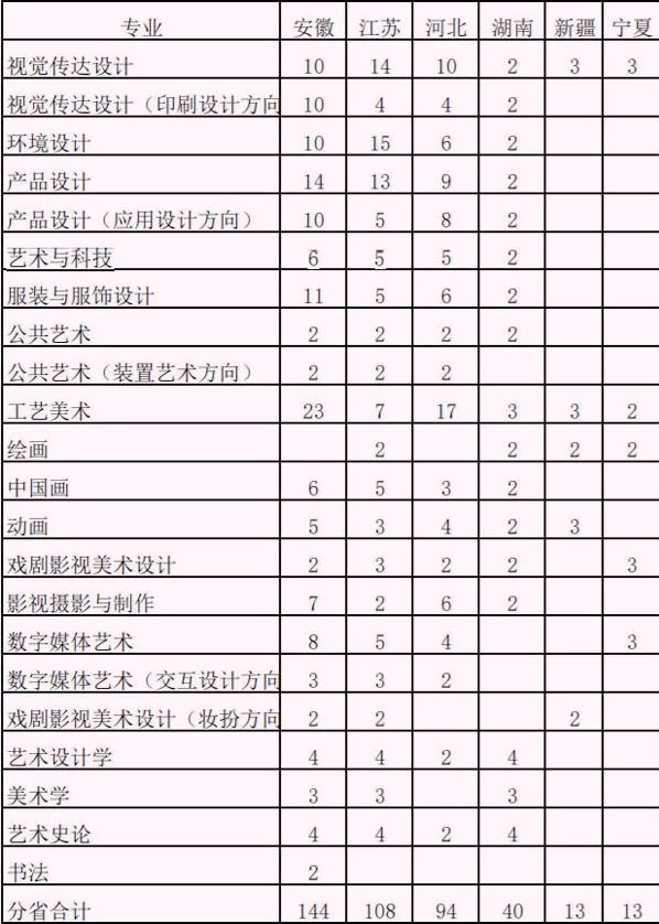 取消专业校考，山东工艺美术学院2022年艺术类招生考试办法发布