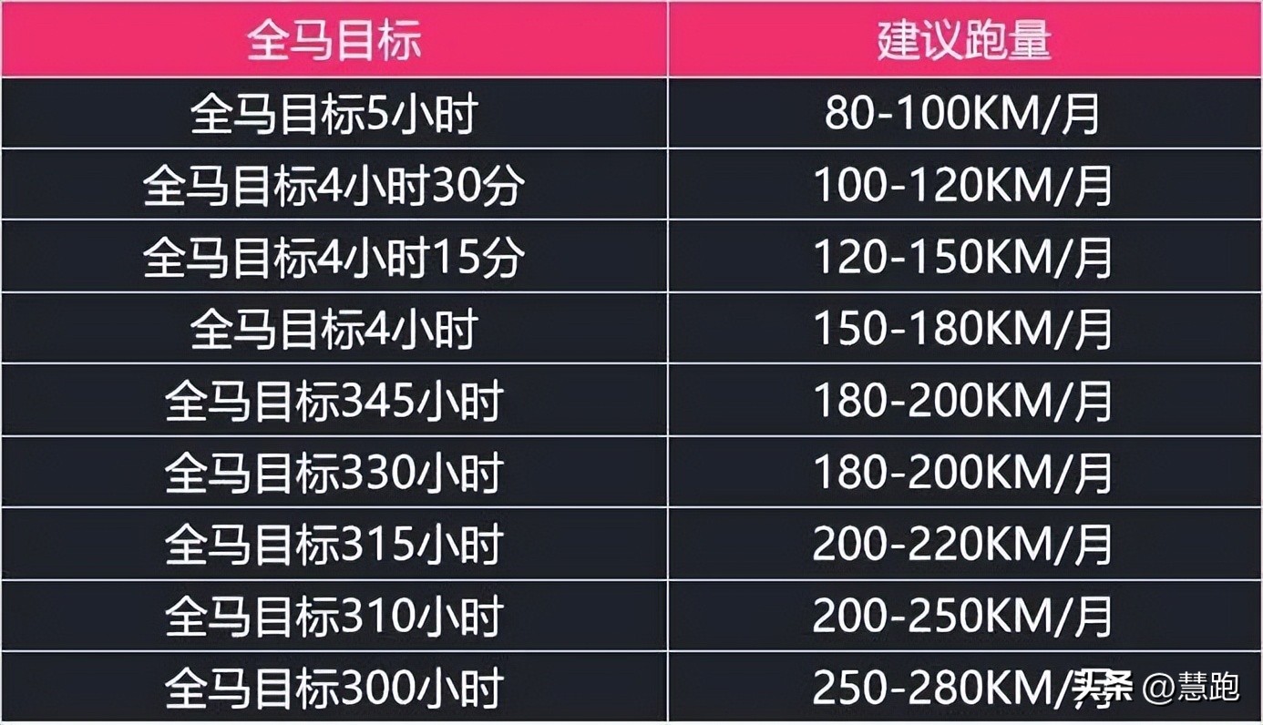 还需要2到4周做出选择(「保姆式教学」6个步骤教你如何制定训练课表？)