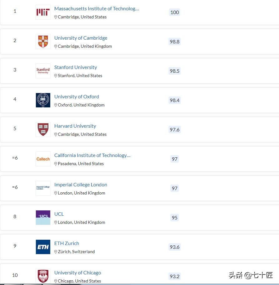 QS世界大学排名来啦！北大清华复旦交大浙大中科大上榜