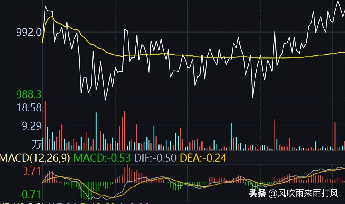 三大指数弱势盘整，政策底面临二次确认