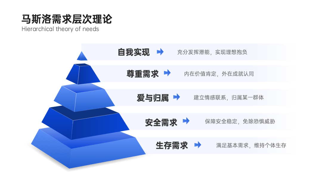 2022年策略人必备的58个营销模型（5.0版）