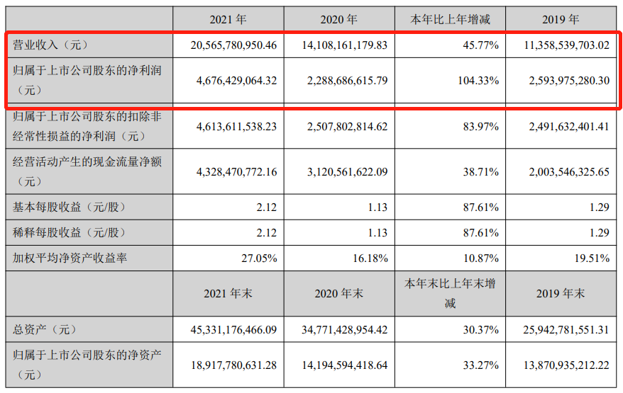左手鈦右手鋰，鈦******龍頭龍佰集團(tuán)港股IPO，焦作首富又要跨界？