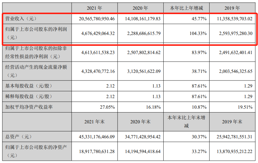 左手钛右手锂，钛白粉龙头龙佰集团港股IPO，焦作首富又要跨界？