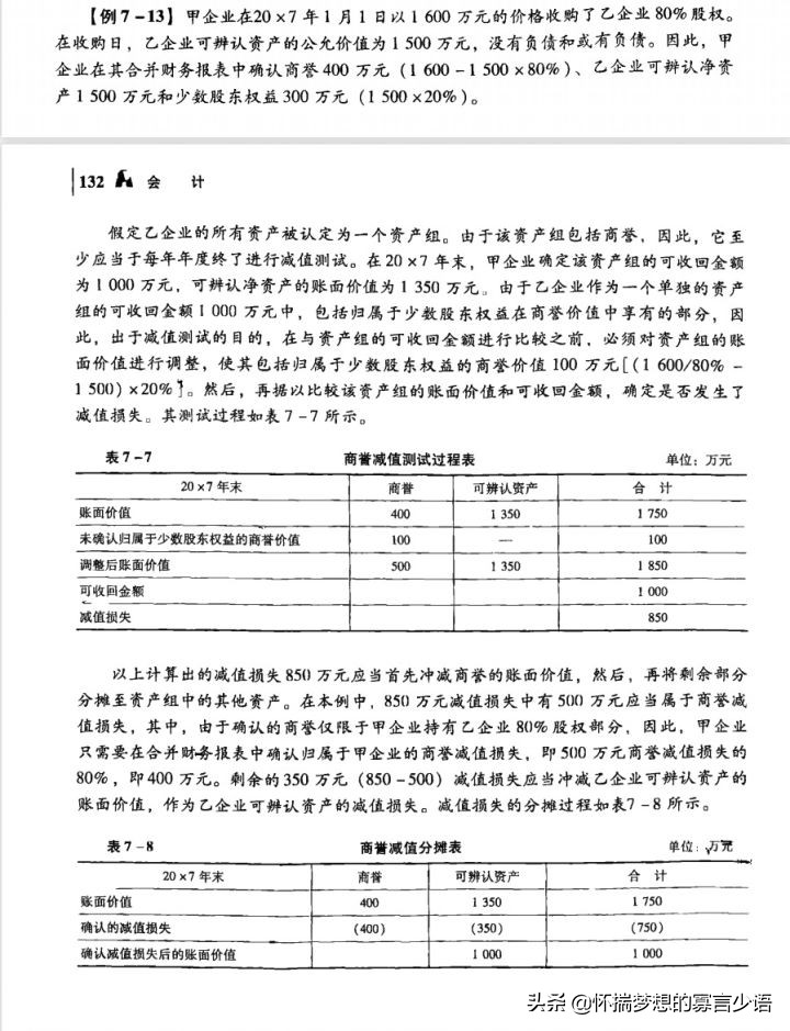 CPA《会计》教材例题（6-10章）
