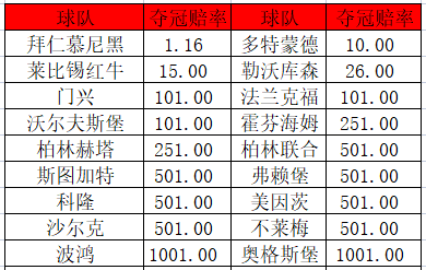 新浪体育国际足球德甲（22／23赛季德甲前瞻：拜仁冲11连冠 鲁尔德比再现）