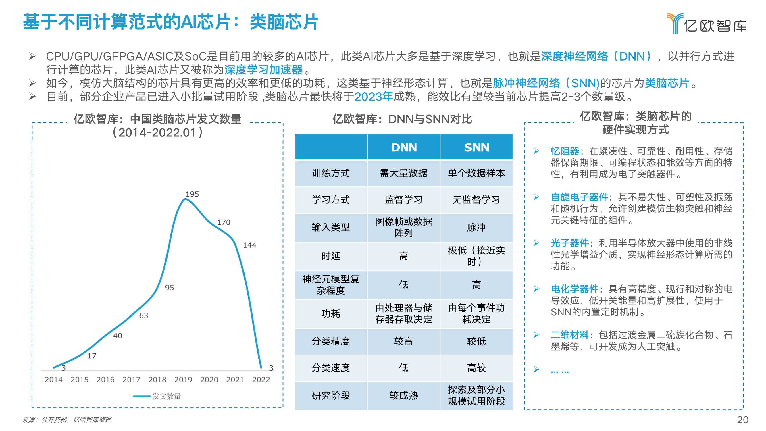 2022中国人工智能芯片行业研究报告