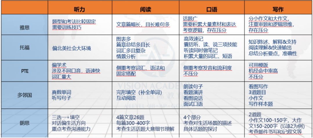 新拿了OFFER（收到offer就意味着申请季结束，万事大吉了吗？你也太天真）