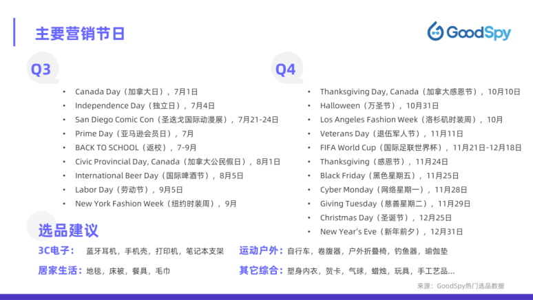 北美電商攻略！2022年北美電商營銷指南