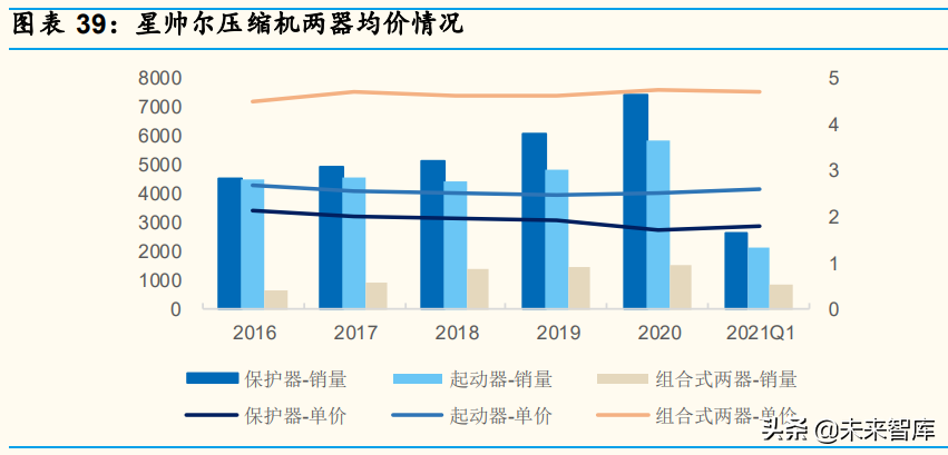 家电行业深度分析：产品&供应链视角深度拆解冰箱升级路径