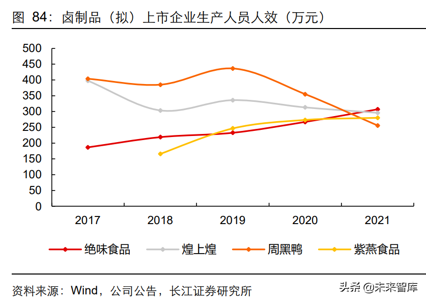 荣昌美团招聘信息（佐餐卤味食品行业深度研究）