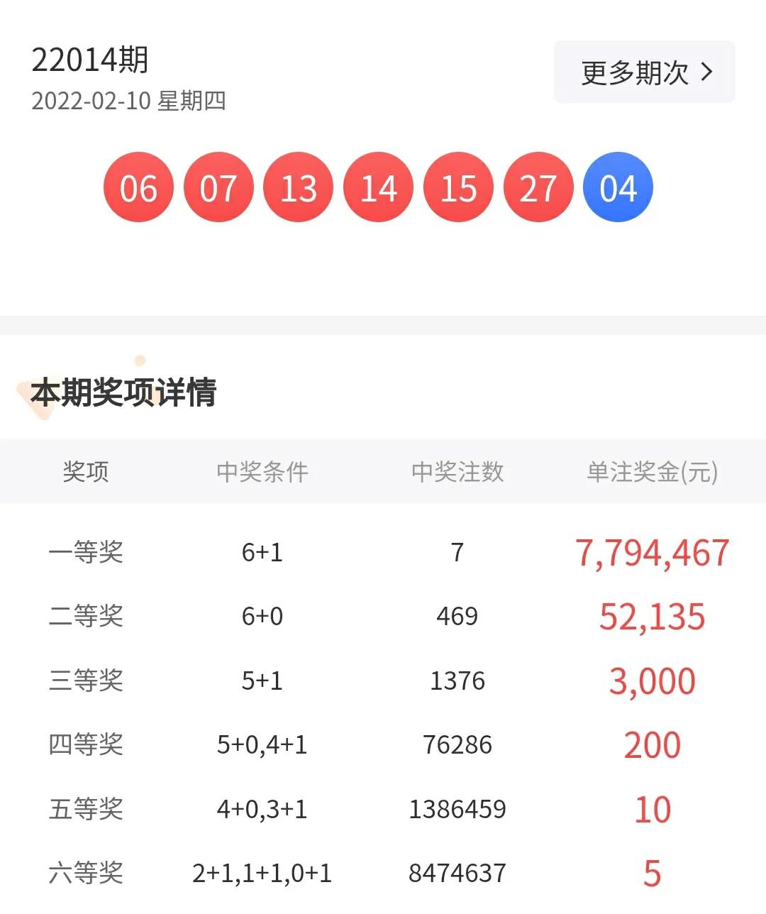 全场大小球(22015期，红球大小比连续1：5，并开出1组3连号和1组2连号)