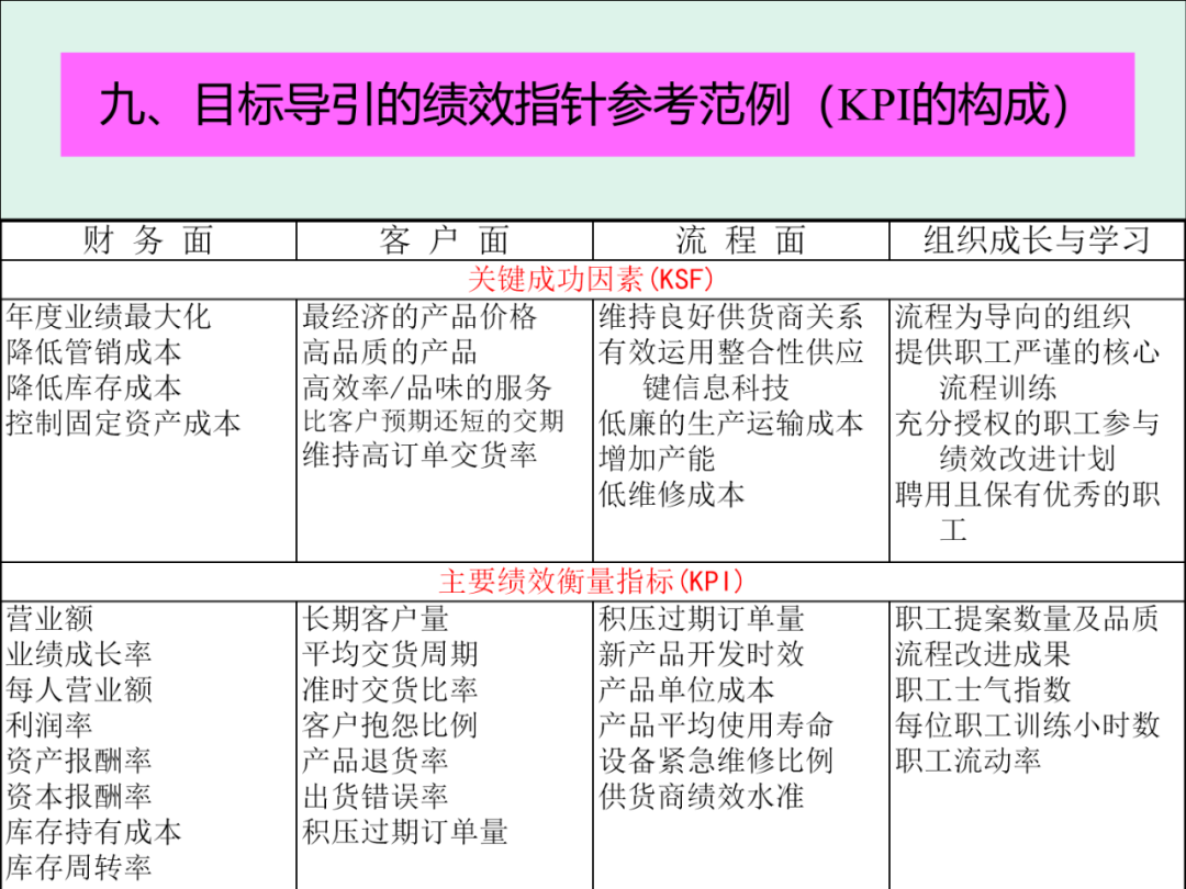 「精益學堂」KPI的運用與操作流程
