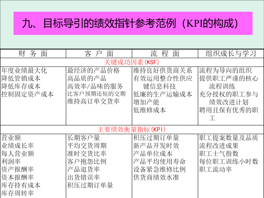 「精益学堂」KPI的运用与操作流程