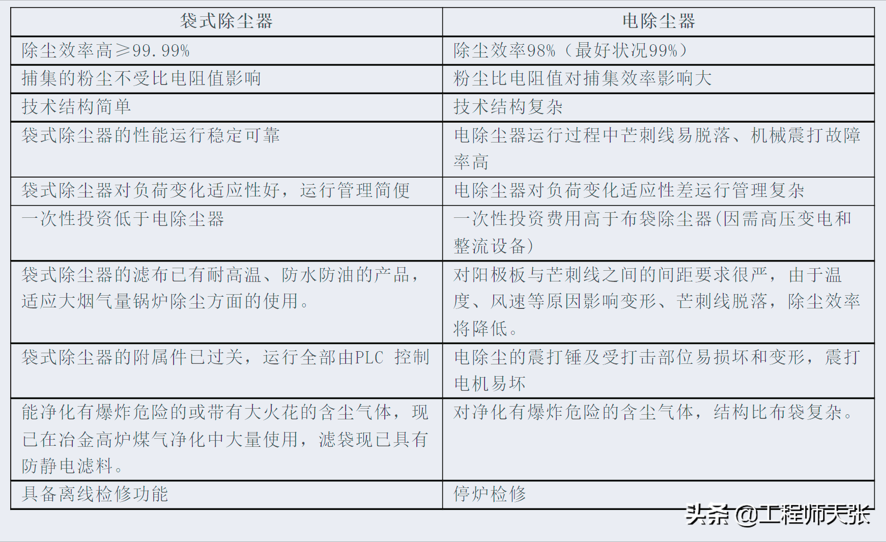 突发！上海外高桥发电厂除尘器坍塌，是什么原因造成的？