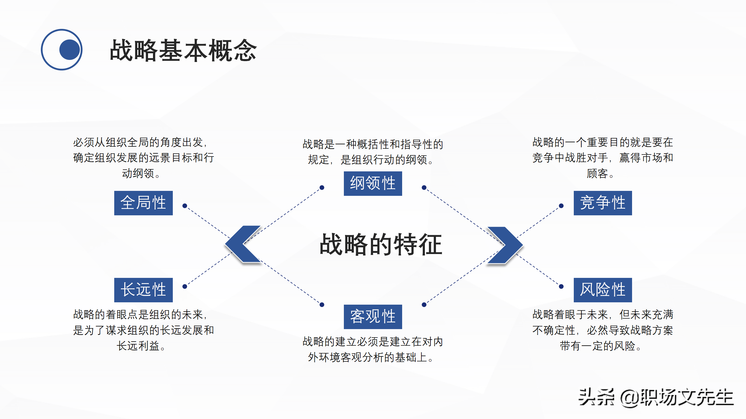 企业中高层领导培训教材，38页企业战略管理培训，战略管理过程