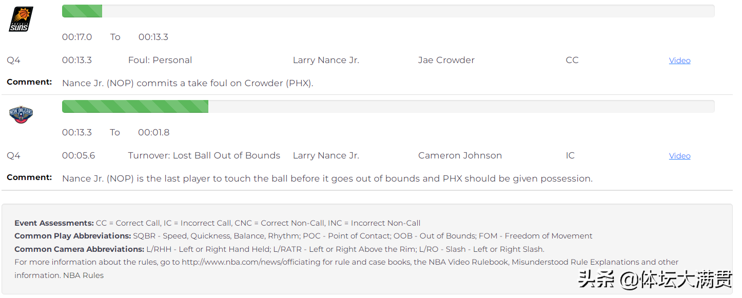 nba录像回录像(勇士灰熊最后出界球判罚，引起争议。裁判竟然无权进行录像回放)